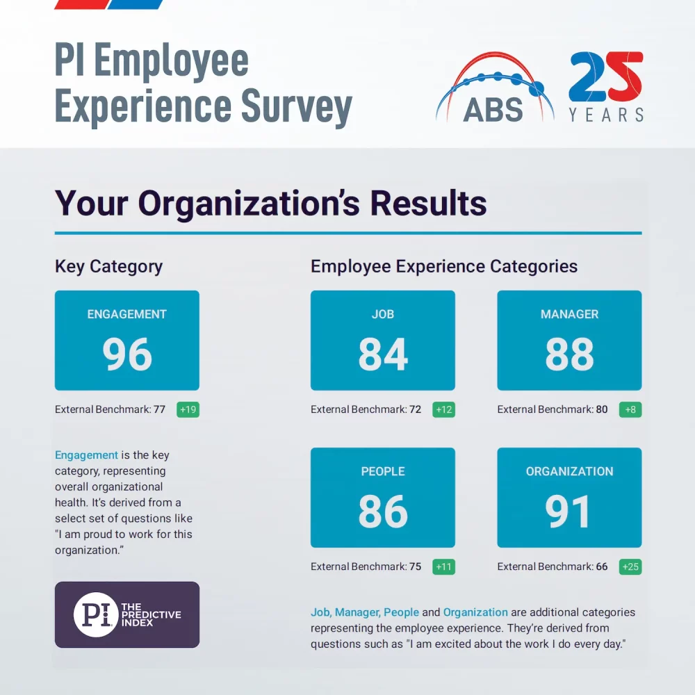 PI Employee Experience Survey at ABS